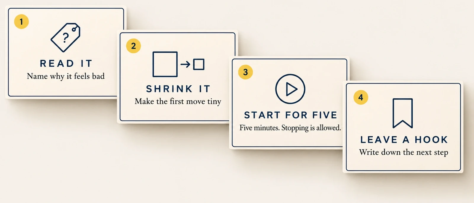 The four moves on stepped index cards: 1 Read it, name why it feels bad. 2 Shrink it, make the first move tiny. 3 Start for five, five minutes, stopping is allowed. 4 Leave a hook, write down the next step.